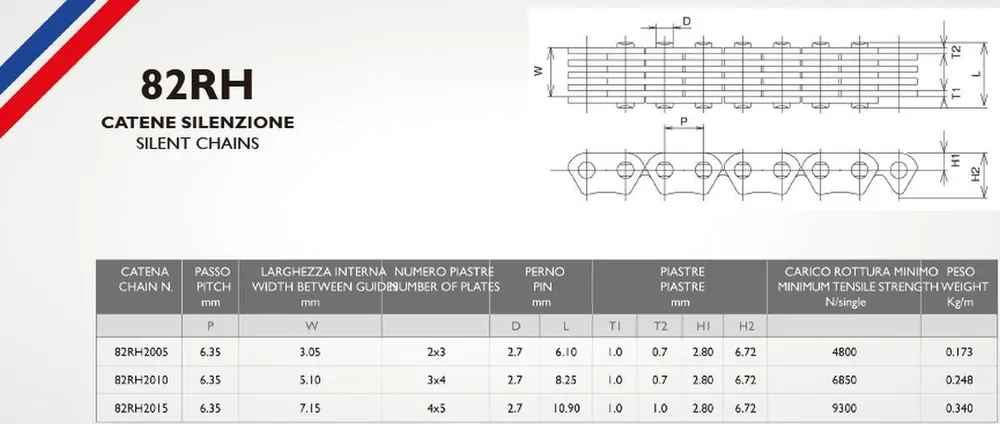 MORSE 2025/07 ŁAŃCUSZEK ROZRZĄDU 82RH2015 144 MG SUZUKI GSF 600 BANDIT ‘95-‘04, GSX-F 600 ‘98-‘06 (31.3695) Oferta czasowa