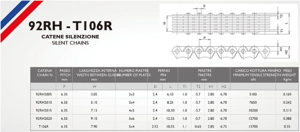 Oferta limitowana MORSE 2025/07 ŁAŃCUSZEK ROZRZĄDU 92RH2005 84 MG APRILIA SCARABEO 50 ‘03-‘15, SPORTCITY 50 ‘08-‘12, SCARABEO 100 ‘01-‘15, DERBI ATLANTIS 100 ‘04-‘06, BOULEVARD 100 ‘10-‘12, PIAGGIO FLY 100 ‘05-‘09, FREE 100 ‘02-‘06, LIBERTY 50 ‘00-‘15, ZIP 50 ‘00-‘14